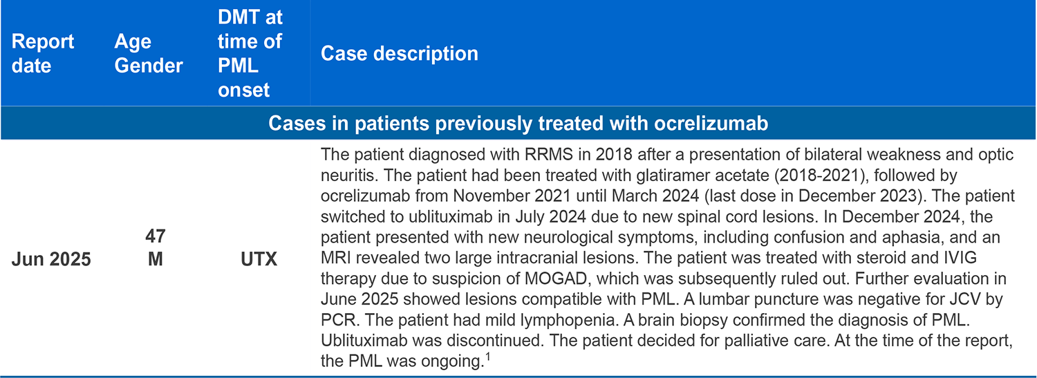 Cases in patients previously treated with ocrelizumab